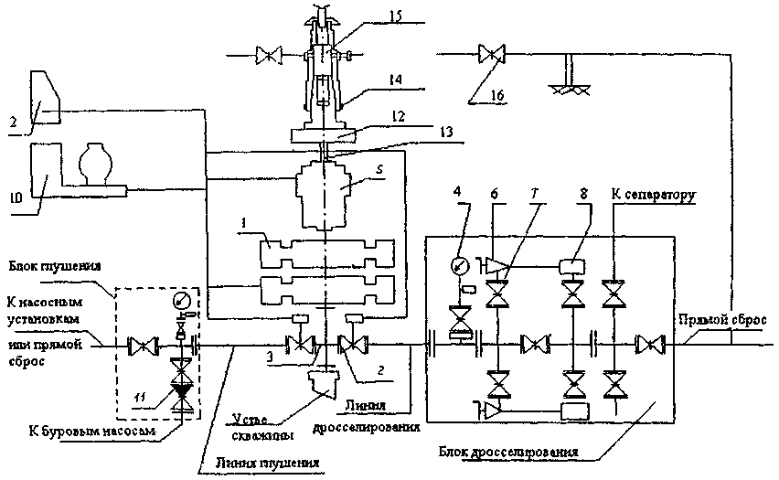 Рисунок 6.3.1 Схема обвязки устья скважины